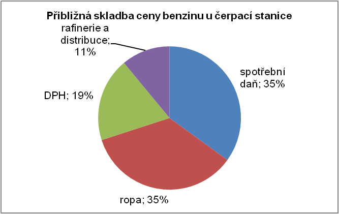 http://www.malepenize.cz/wp-content/uploads/Nov%C3%BD-obr%C3%A1zek6.png