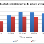 Nový obrázek